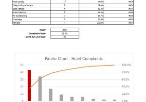 Pareto Analysis In Excel Template Pareto Analysis In Excel Template Images Template Design