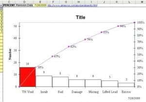 Pareto Chart Template Excel 2010 Pareto Graph Excel Gotlo Club
