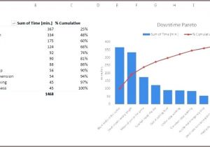 Pareto Chart Template Free Download Pareto Analysis In Excel Template Gallery Template