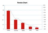 Pareto Chart Template Free Download Pareto Chart Template Microsoft Word Templates