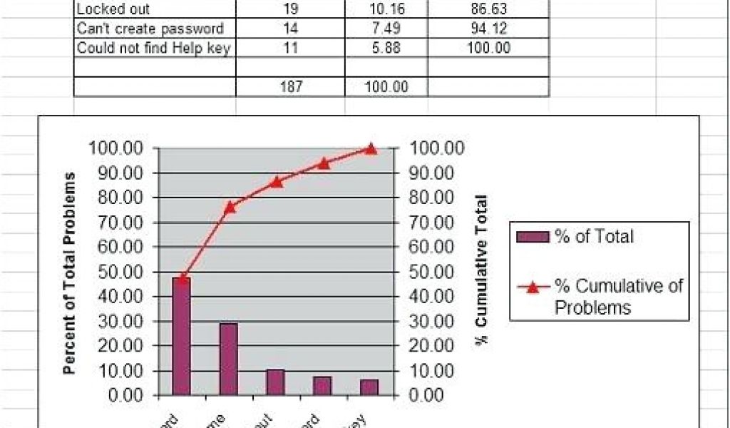 Pareto Chart Template Free Download Pareto Graph Excel Gotlo Club ...