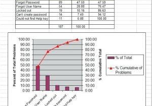Pareto Chart Template Free Download Pareto Graph Excel Gotlo Club