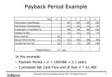 Payback Period Template Discounted Payback Period Method
