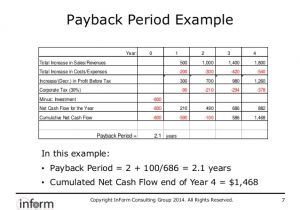 Payback Period Template Discounted Payback Period Method