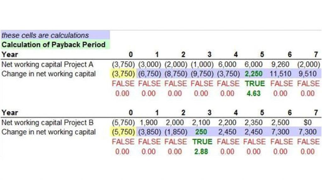 Payback Period Template Free Downloadable Sample Capital Budget Template Excel Williamson 2265