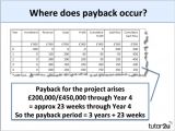 Payback Period Template Payback Period Tutor2u Business