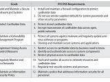 Pci Security Policy Template Free Pci Compliance Policy Psyphire