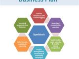 Pdf Business Plan Template 16 Sample Small Business Plans Sample Templates