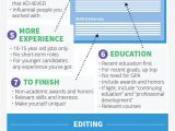 Perfect Resume for Job Interview Infographic 7 Steps to A Perfect Resume Infographics