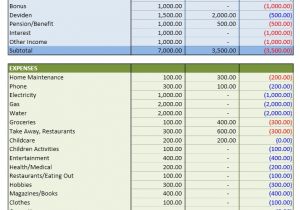 Personnel Budget Template Personal Budget Excel Templates