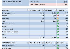 Personnel Budget Template Personal Monthly Budget Template Budget Template Free
