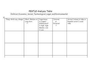 Pestel Analysis Template Word Free Pestle Analysis Example with Downloadable Template