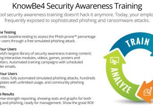 Phishing Awareness Email Template Security Training and Simulated Phishing attacks
