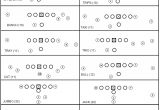 Playmaker Templates Football Play Template Sheets Templates Data