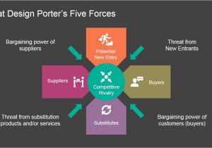 Porter S 5 forces Template Flat Porters Five forces Powerpoint Template Slidemodel