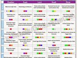 Portion Control Template 21 Day Fix Meal Spreadsheet Natural Buff Dog