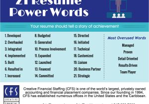 Power Phrases for Cover Letters Resume Power Words and Phrases Perfect Resume format