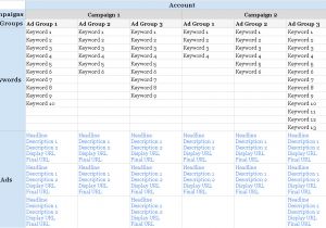 Ppc Strategy Template 8 Steps to Building and Managing A Ppc Campaign