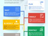 Ppc Strategy Template Your Pay Per Click Ppc Checklist Daily Infographic