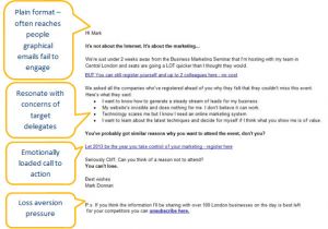 Pre Meeting Email Template Irresistible Invitation Emails for Webinars and events