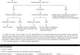 Preoperative Evaluation Template Preoperative Evaluation for Noncardiac Surgery Point Of