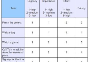Prioritizing Tasks Template Daily Task List Template Images Frompo