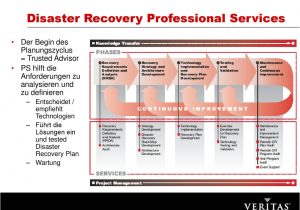 Professional Courier Tracking Pan Card Disaster Recovery Seminar Ppt Herunterladen