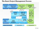 Project Management Framework Templates Business Framework Project Management Process Flow