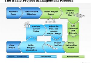 Project Management Framework Templates Business Framework Project Management Process Flow