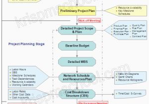 Project Management Framework Templates Kris Project Management School