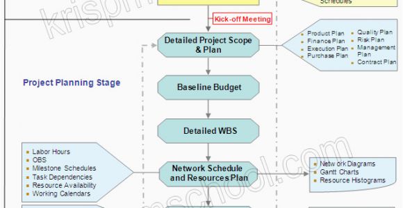 Project Management Framework Templates Kris Project Management School