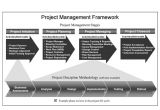 Project Management Framework Templates Project Management Framework Project Management and