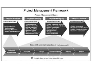 Project Management Framework Templates Project Management Framework Project Management and