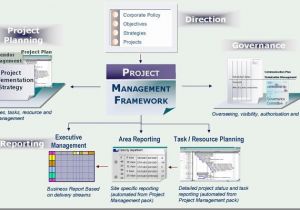 Project Management Framework Templates Project Management Framework Template Projecttactics
