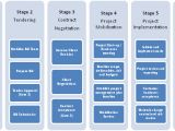 Project Management Framework Templates What is A Project Management Framework Pmf