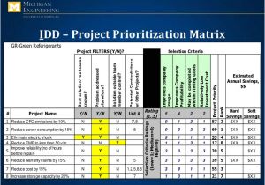 Project Prioritization Criteria Template Design for Six Sigma