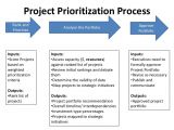 Project Prioritization Criteria Template Project Ranking