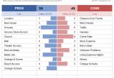 Pros and Cons Matrix Template Pros and Cons List Template