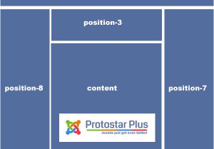 Protostar Joomla Template Download Module Positions