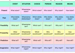 Q Chart Template 24 Images Of Question Chart Template Gieday Com