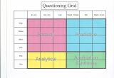 Q Chart Template Making Shift Happen Reciprocal Teaching