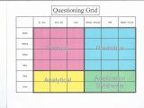 Q Chart Template Making Shift Happen Reciprocal Teaching
