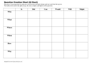 Q Chart Template Question Creation Chart Q Chart Question Creation Chart