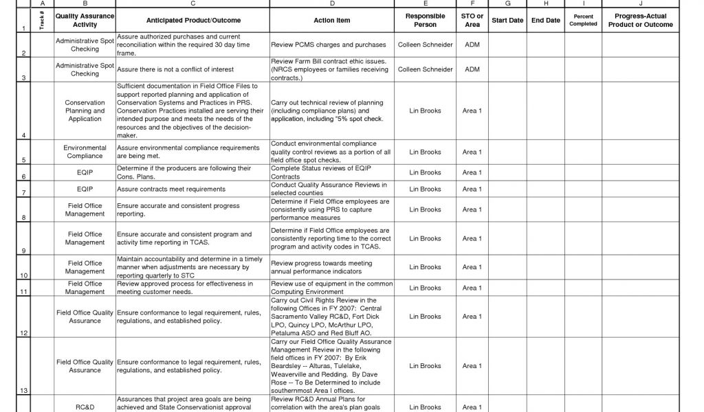 Quality Assurance Surveillance Plan Template Best Photos Of Quality 