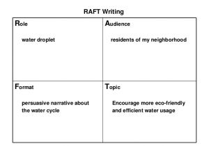Raft Writing Template Empower Students with Power Strategies Research Based