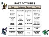 Raft Writing Template Raft Writing Student Examples Google Search Lesson