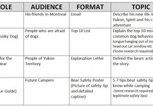 Raft Writing Template Student Engagement Through Choice Writing 2 Peas and A Dog
