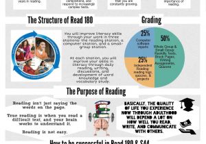 Read 180 Lesson Plan Template Read 180 Syllabus Piktochart Infographic Teaching