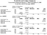 Real Estate Trust Account Ledger Template Trade Records and Real Estate Trust