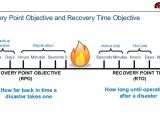 Recovery Point Objective Template when Disaster Strikes the Cloud who What when where
